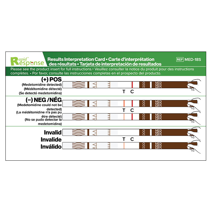 Medetomidine Test Strips (Liquid/Powder) Results Interpretation QRC