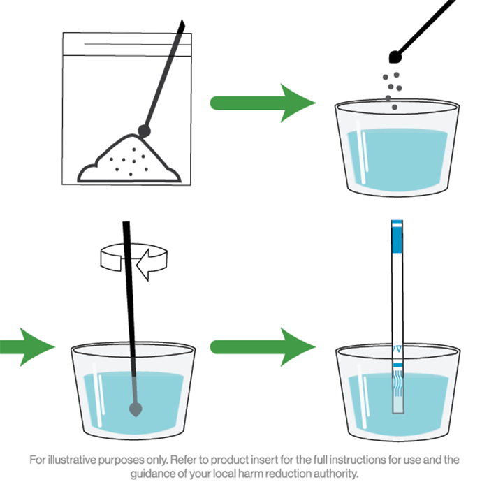 Illustration showing use of a microscoop