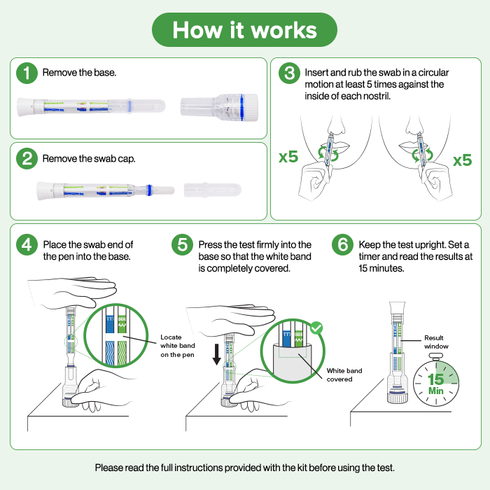 How the Rapid Response 4-in-1 COVID-19, FLU A/B & RSV Test works