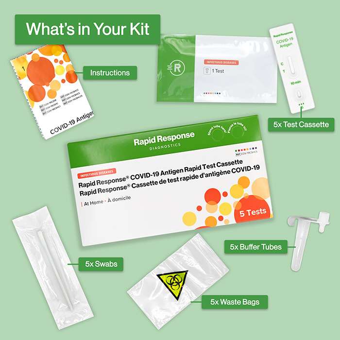 COVID 5 Pack Flat Lay Kit Components