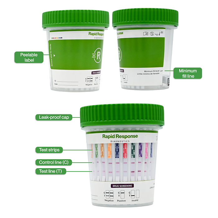 Multi-Drug One Step Cup Infographic