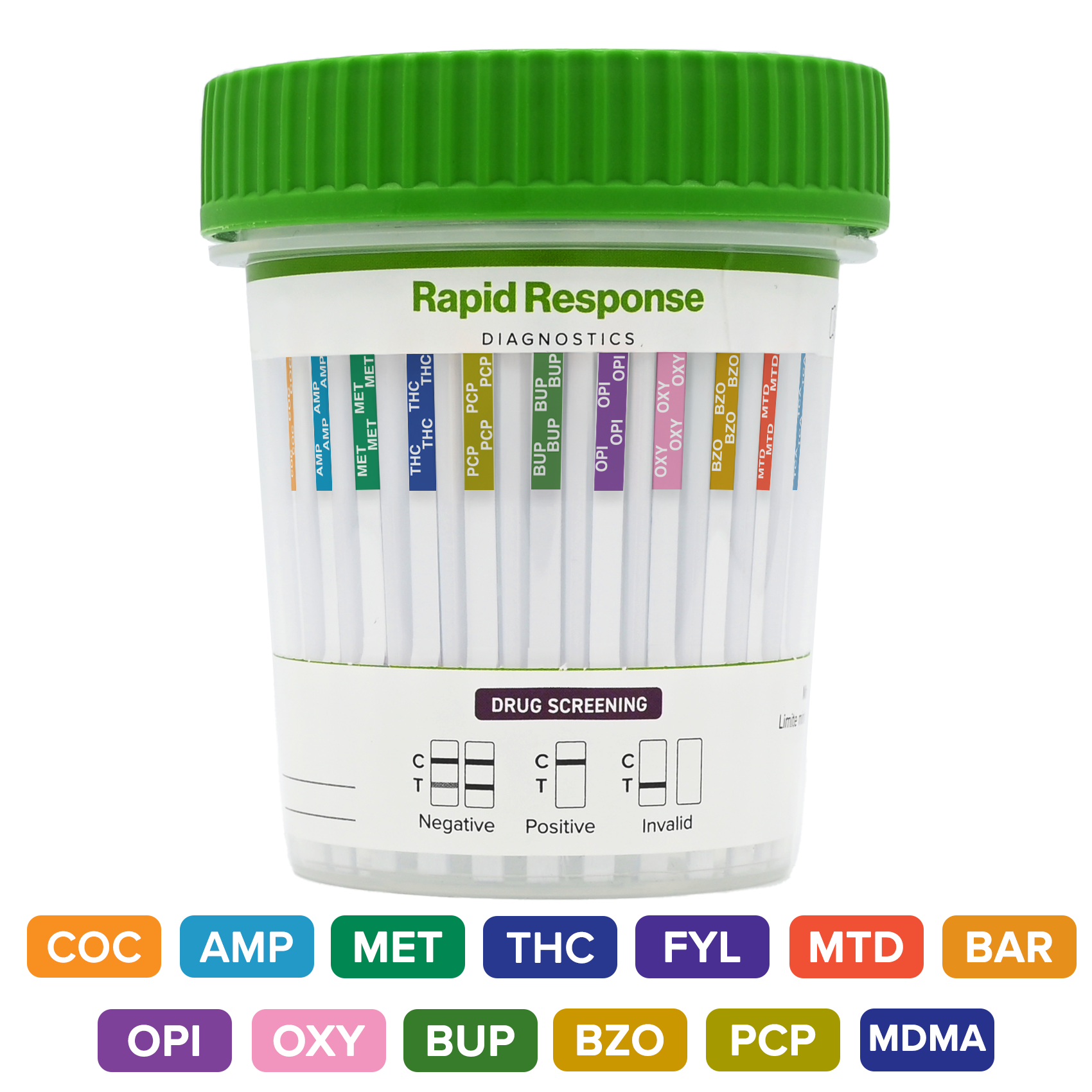 Multi-Drug One Step Cup