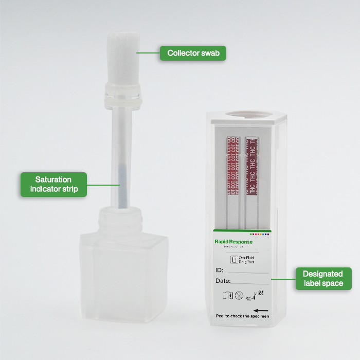 Rapid Response Oral Fluid Drug Test infographic