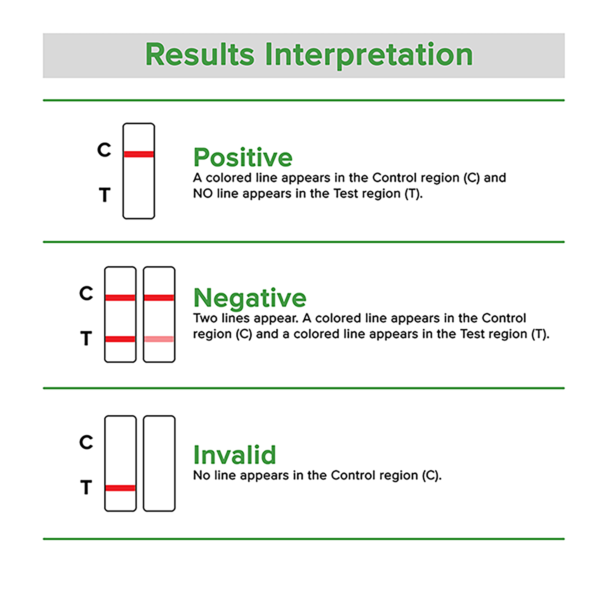Results Interpretation