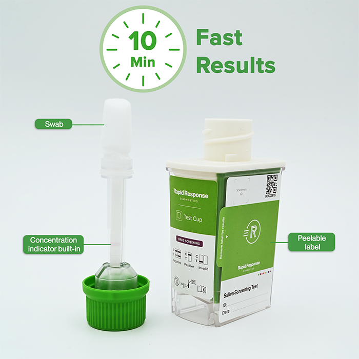 Multi-Drug Saliva Drug Test Cup and swab infographic
