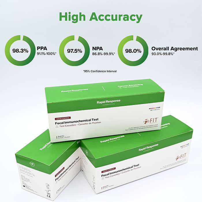 Fecal Immunochemical Test Colon Cancer Screening Test Kit accuracy