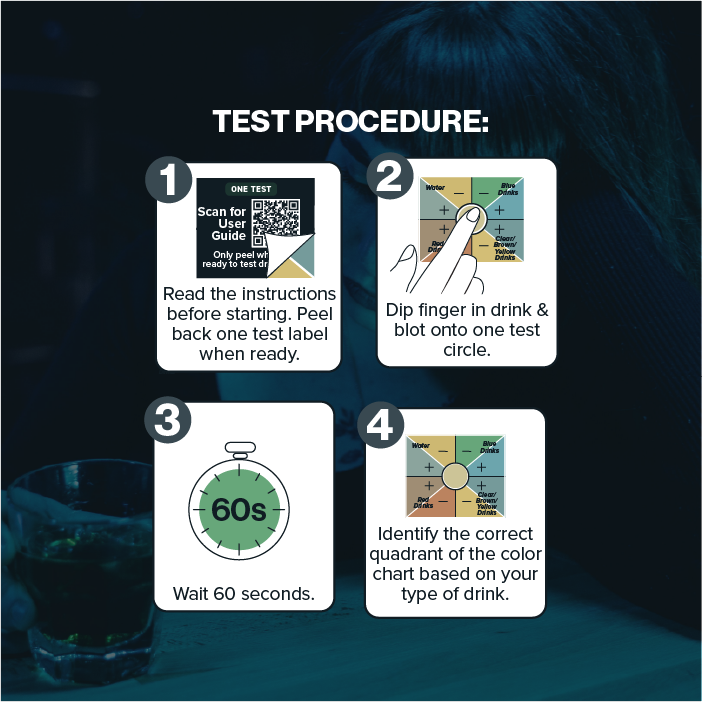 Spiked Drink GHB Wristband Test Procedure