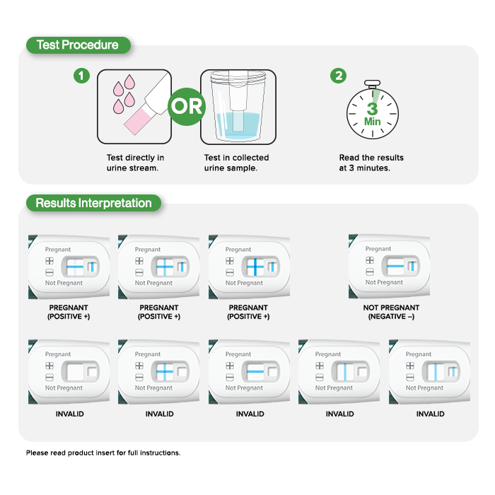 Rapid Response Pregnancy Test procedure and result interpretation