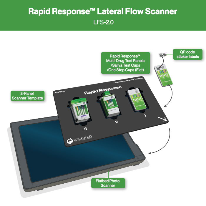 Lateral Flow Scanner components infographic