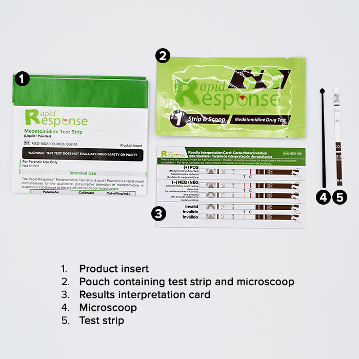 	Medetomidine Test Strip kit contents infographic