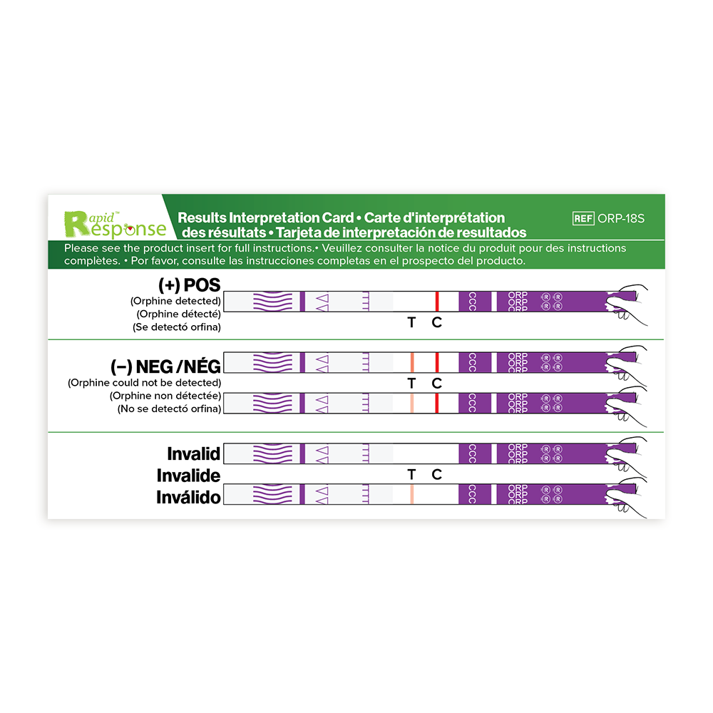 Orphine Test Strip QRC results interpretation card