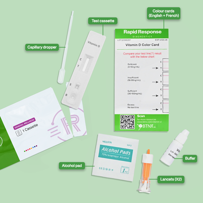 Vitamin D Test kit components infographic