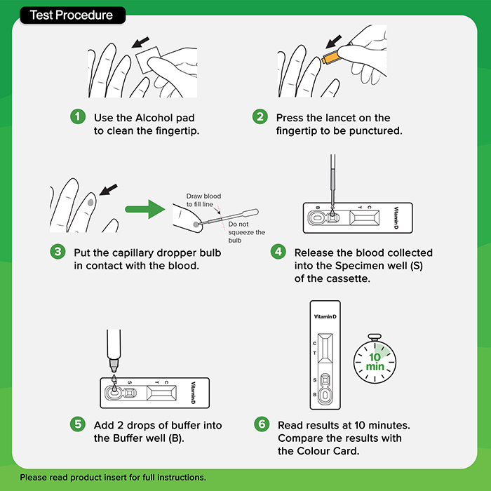 Vitamin D Test testing procedure