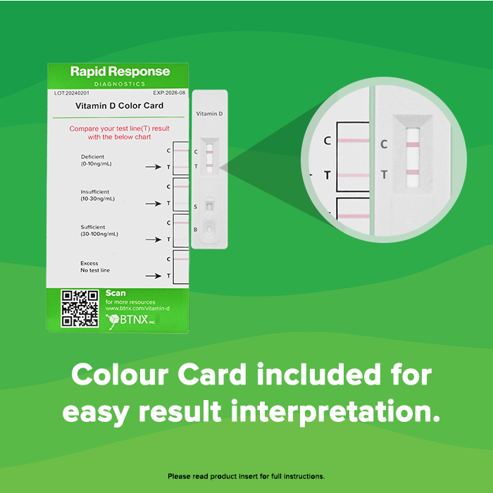 Vitamin D Test result interpretation colour card