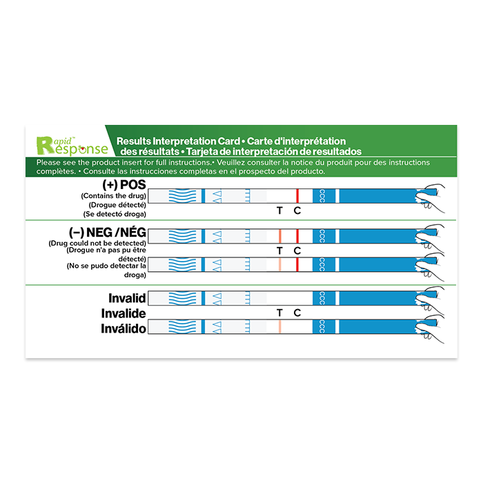 Results interpretation card